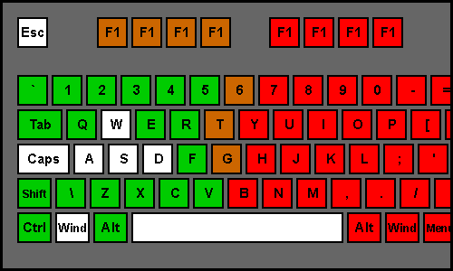 World of Warcraft Keyboard Layout
