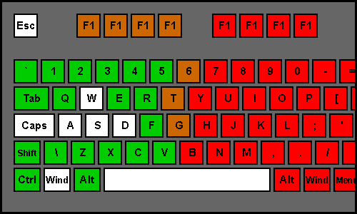 World of Warcraft Keyboard